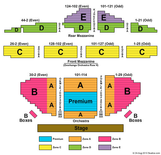 Ambassador Theatre
